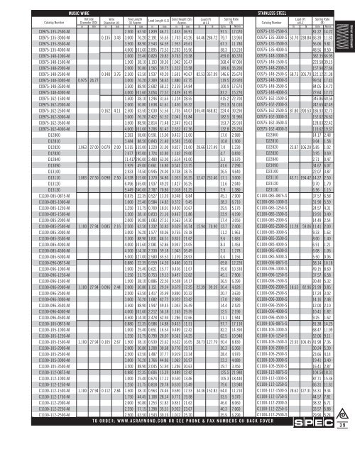 Springs and Spring Washers - Electronic Fasteners Inc