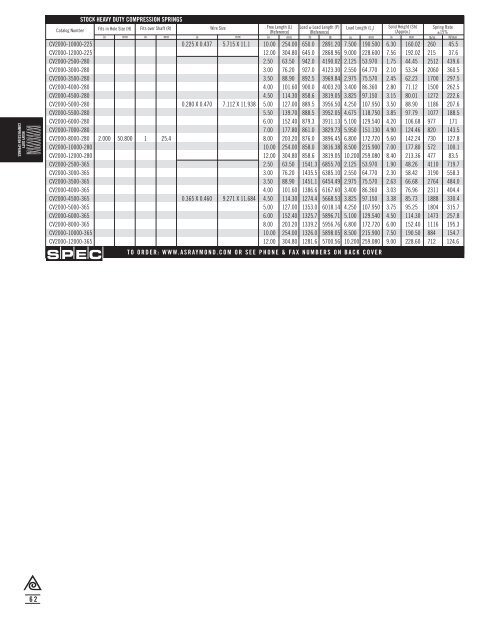 Springs and Spring Washers - Electronic Fasteners Inc