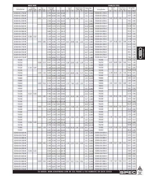 Springs and Spring Washers - Electronic Fasteners Inc