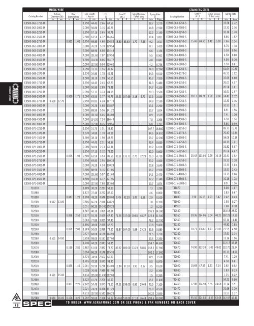 Springs and Spring Washers - Electronic Fasteners Inc