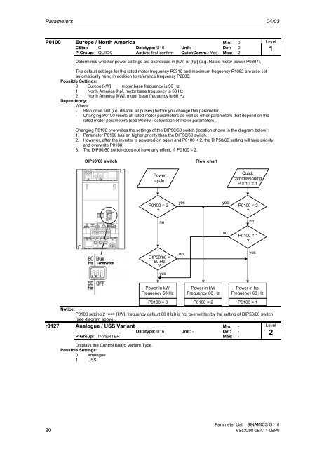 Parameter List Edition 04/03 SINAMICS G110 - Automatyka Siemens