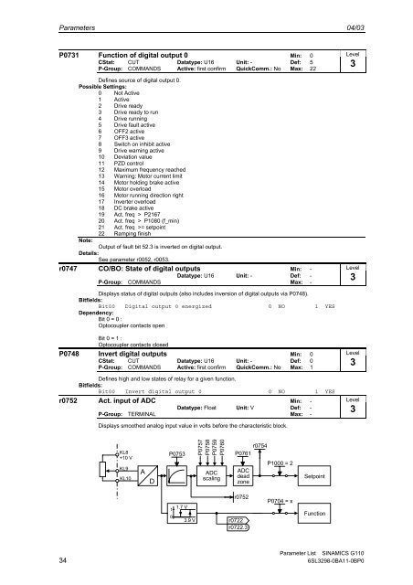 Parameter List Edition 04/03 SINAMICS G110 - Automatyka Siemens