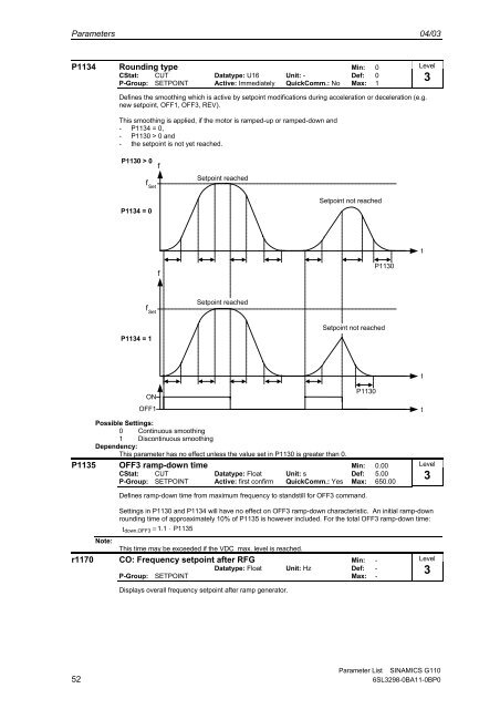 Parameter List Edition 04/03 SINAMICS G110 - Automatyka Siemens