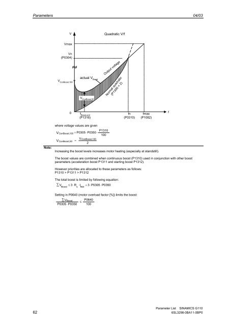 Parameter List Edition 04/03 SINAMICS G110 - Automatyka Siemens