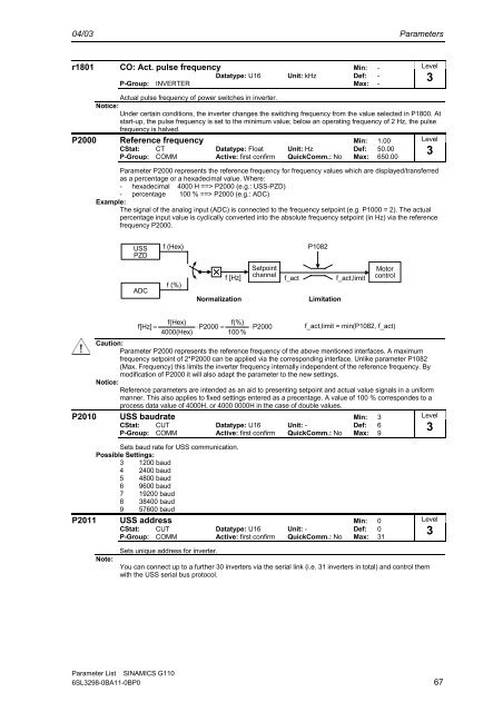 Parameter List Edition 04/03 SINAMICS G110 - Automatyka Siemens