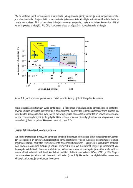 ELEN Elektroniikka- ja sÃ¤hkÃ¶alan ennakointi SÃ¤hkÃ¶- ja ... - Mol.fi