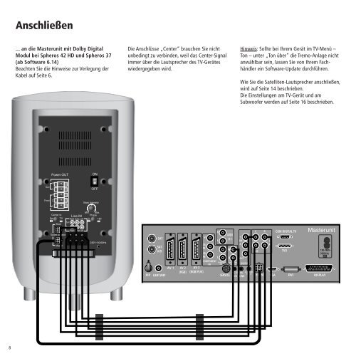 Anschließen - Loewe