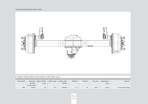 RÃ¡ba Axle Ltd.