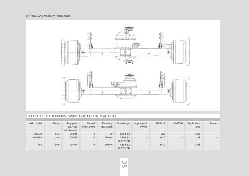 RÃ¡ba Axle Ltd.