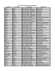 2012 YOUTH FOOTBALL TEAM ASSIGNMENTS - City of High Point