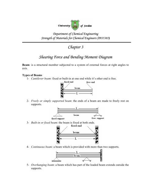 Chapter 3 Shearing Force and Bending Moment Diagram - FET