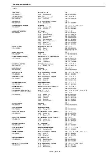Teilnehmerliste - Reitclub Hagen
