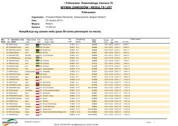 I PÃ³Åmaraton Radomskiego Czerwca 76