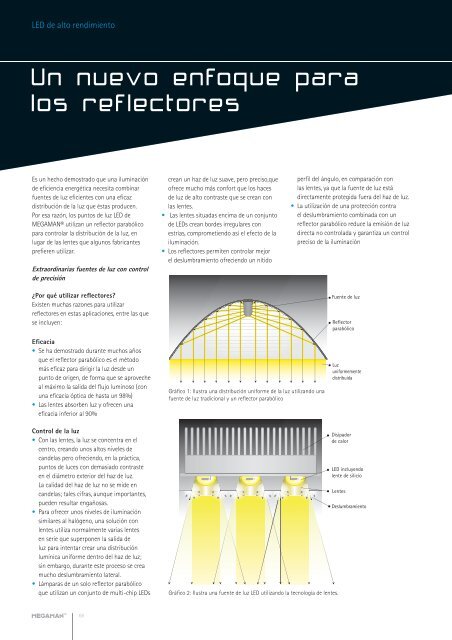 Soluciones de IluminaciÃ³n Profesional - Life in Light