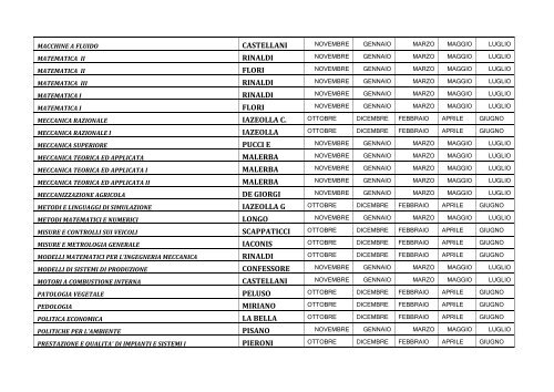 FACOLTA DI SCIENZE E TECNOLOGIE APPLICATE