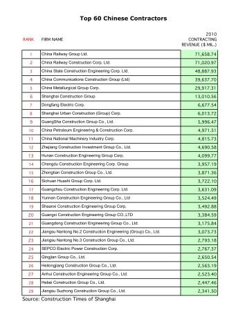 Full List: Top 60 Chinese Contractors - ENR.com