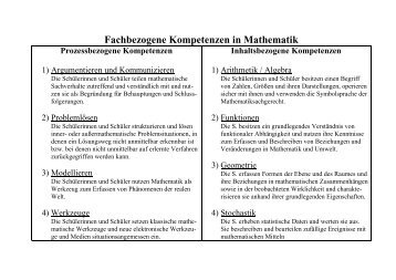 Fachbezogene Kompetenzen in Mathematik