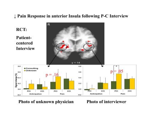 Neurobiology of Somatization