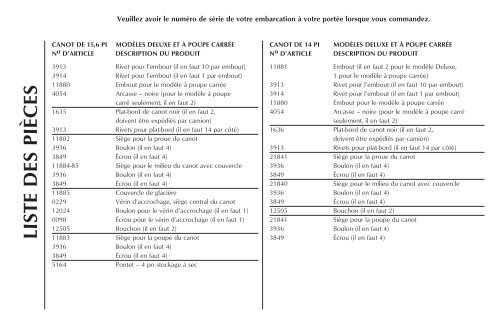 les modèles