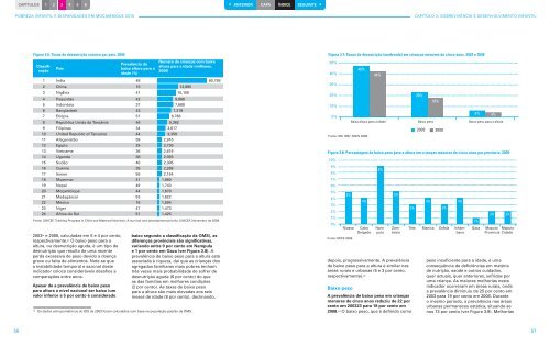 Baixar PDF (13.9MB) - UNICEF Mozambique - Home page