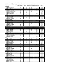 2011 Downhill Club Series Points Table R&R Super D Maitai Face ...