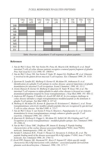 primary prevention of coeliac disease - Associazione Italiana ...