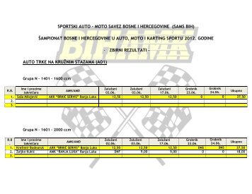 SPORTSKI AUTO Ã¢Â€Â“ MOTO SAVEZ BOSNE I ... - bihamk