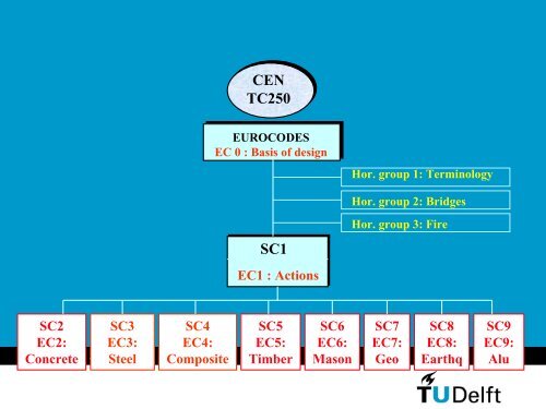 Eurocode 3: Design of Steel Structures “ready for ... - Eurocodes