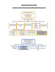 Myanmar Police Force organisational chart - Interpol