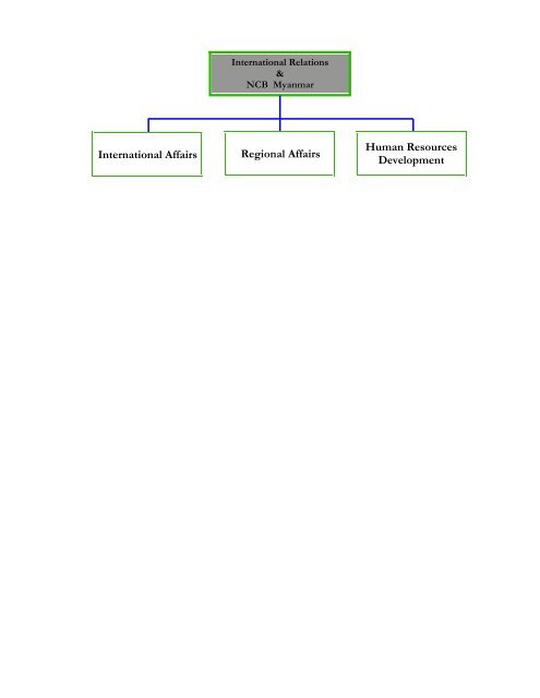 Myanmar Police Force organisational chart - Interpol