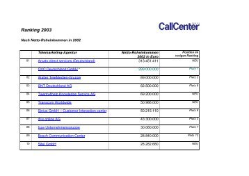 Ranking nach Umsatz - Callcenter-Profi