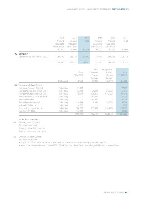 Responsibilities, Independent Auditors' Report... - Hemas Holdings ...