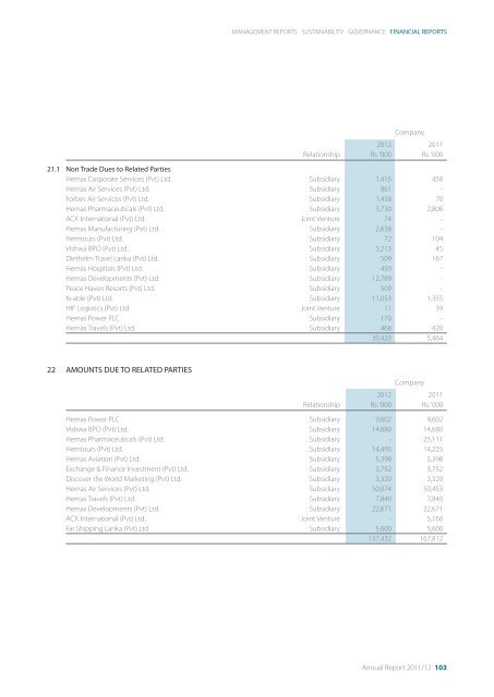 Responsibilities, Independent Auditors' Report... - Hemas Holdings ...