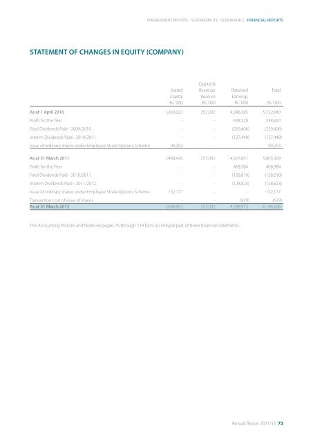 Responsibilities, Independent Auditors' Report... - Hemas Holdings ...