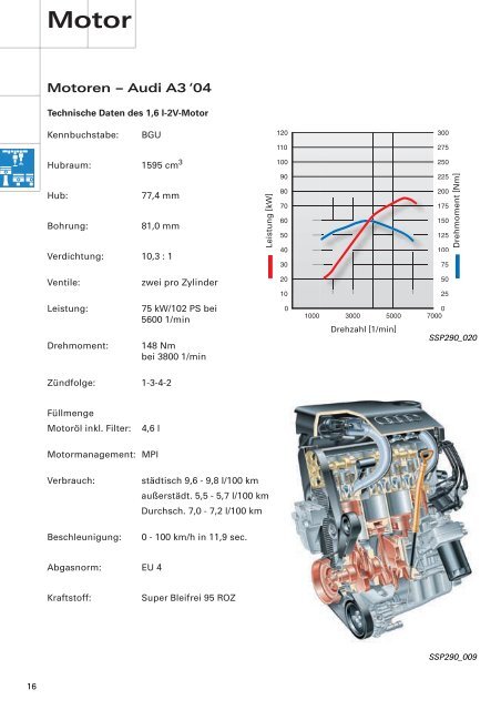 290 AUDI A3 Â´04 Selbststudienprogramm 290 - Volkspage