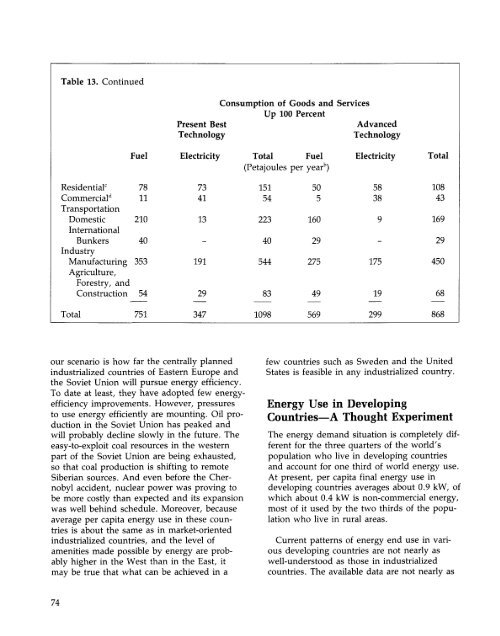 ENERGY FOR A SUSTAINABLE WORLD - World Resources Institute