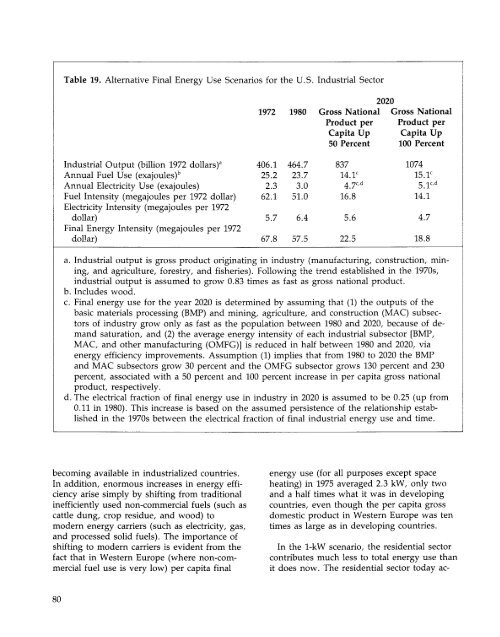 ENERGY FOR A SUSTAINABLE WORLD - World Resources Institute