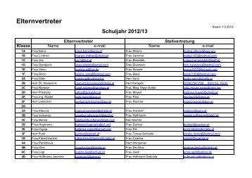 Liste der Klassenelternvertreter - GRG 10 Laaer Berg