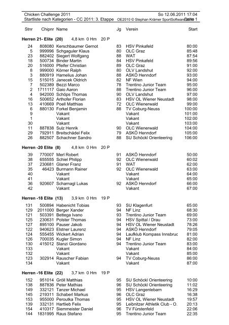 Startliste nach Kategorien - CC 2011: 3. Etappe