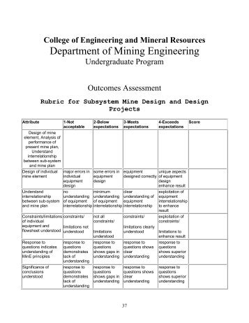 Rubric Design Project - Mining Engineering