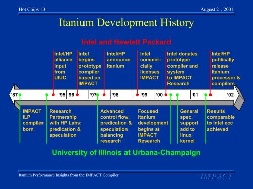 Itanium Performance Insights from the IMPACT Compiler