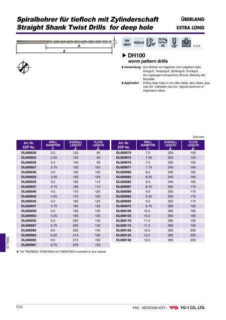 SOLID CARBIDE & HIGH SPEED STEEL - YG-1