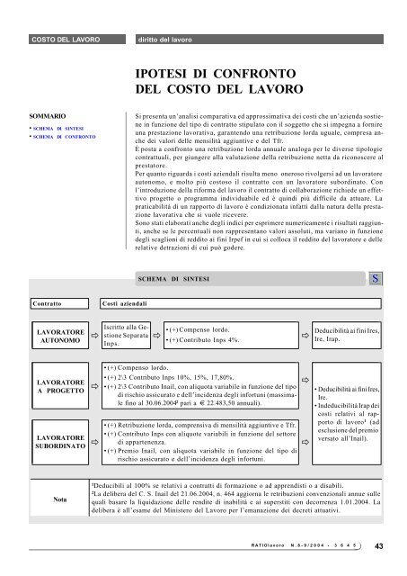 IPOTESI DI CONFRONTO DEL COSTO DEL LAVORO - Ratio