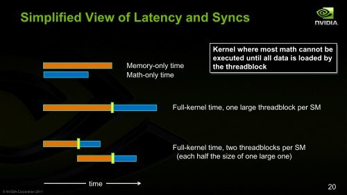 Instruction Throughput - GPU Technology Conference