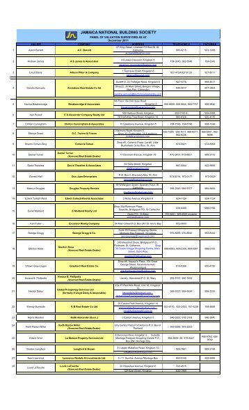 Panel of Valuers Listing - December 2011 - Jamaica National