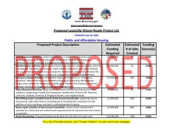 Proposed Louisville Shovel-Ready Project List Public and ...