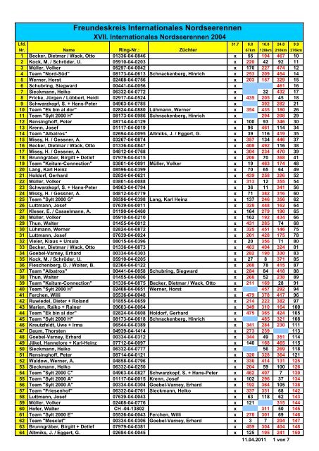 XVII. Internationales Nordseerennen 2004 - Team Sylt 2000