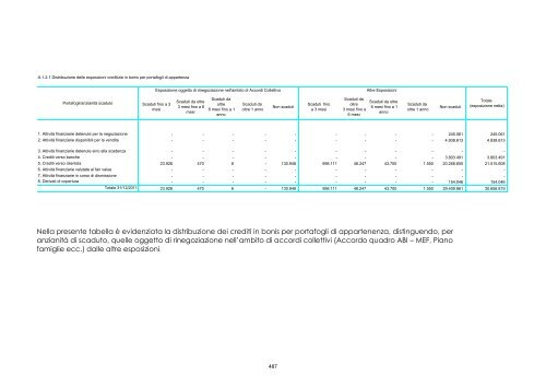 Bilancio Individuale Banca Carige - Gruppo Banca Carige