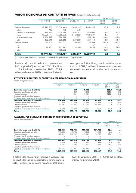 Bilancio Individuale Banca Carige - Gruppo Banca Carige