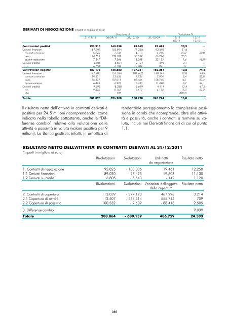 Bilancio Individuale Banca Carige - Gruppo Banca Carige